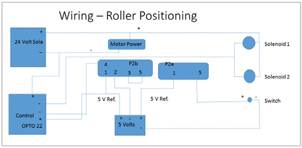 G4_Wiring_roller_positioning copy