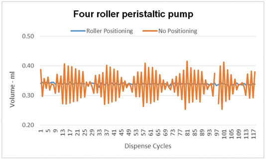 G7_4_roller_peristaltic_pump
