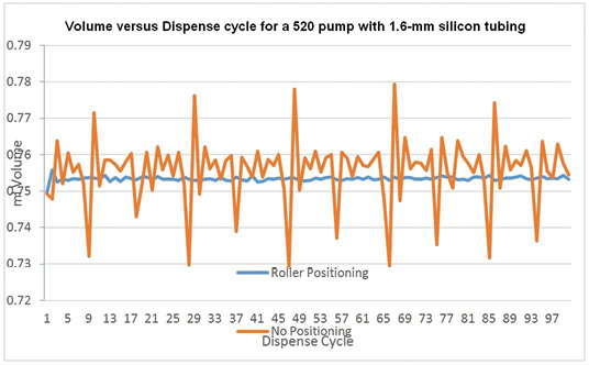 G8_520_pump_1_point_6_silicon_tubing