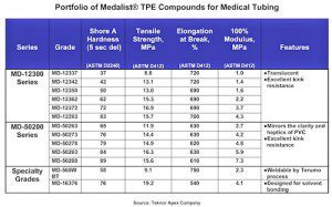 Microsoft Word - Portfolio of Medalist Tubing Compounds