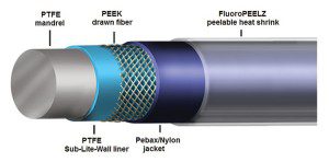 A_closer_look_at_peelable_heat_shrink