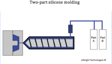 Two-part silicone molding