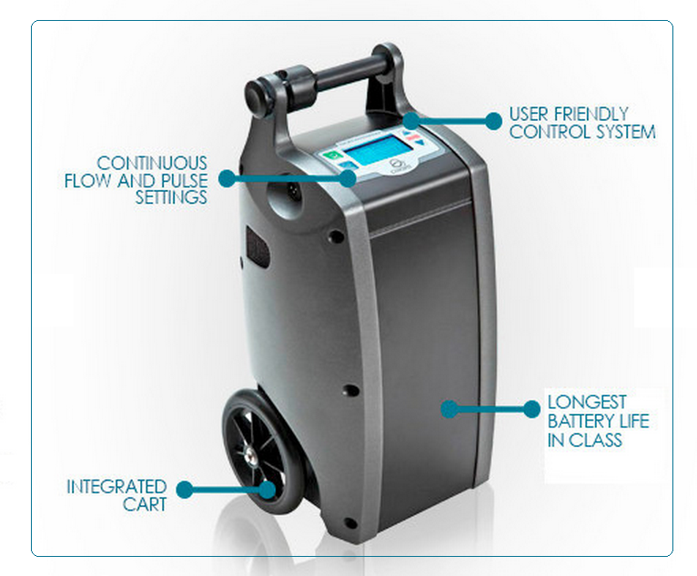 Inogen Portable Oxygen Concentrators