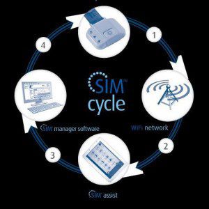Simavita recognizes fall prevention awareness week with SIM platform technology.