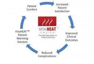 active-patient-warming-v2