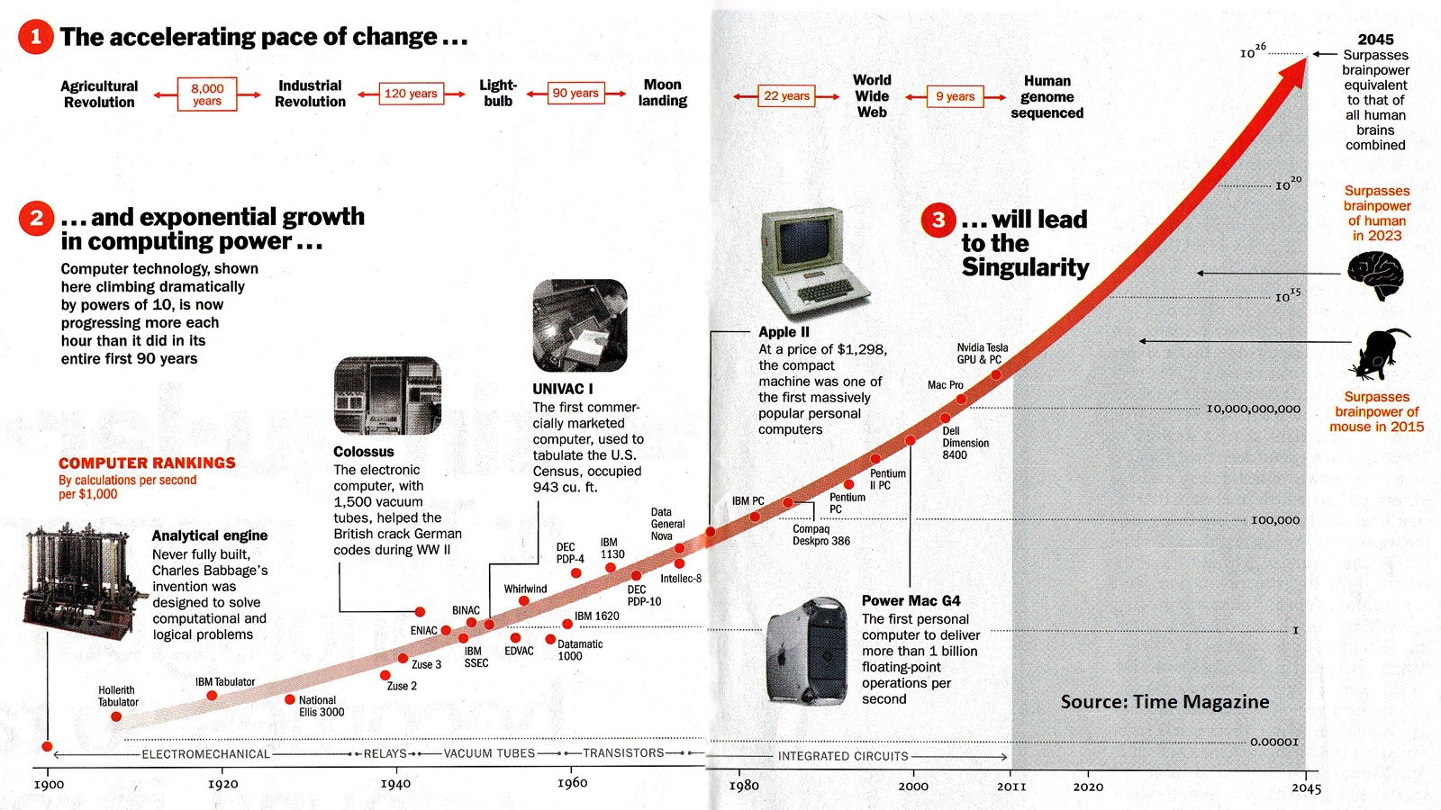 Time-Singularity-Curve.jpg