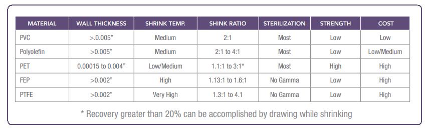 Shrink Tube Size Chart