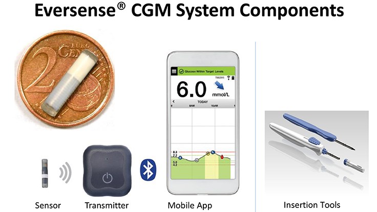 eversense-cgm-medical-technology