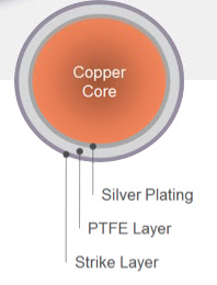 strike layer