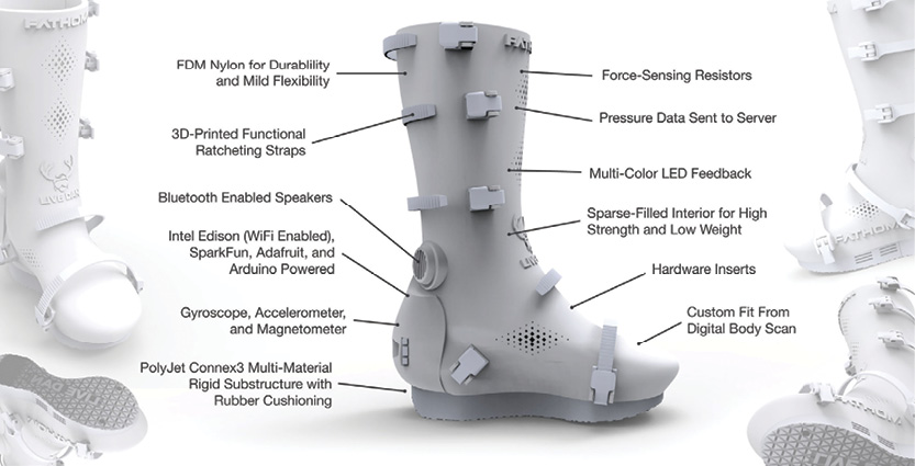 Printing the Future: Diverse 3D Printing Applications