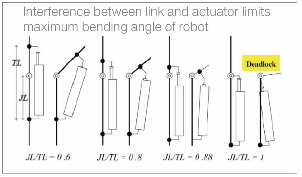 Human-like robots 