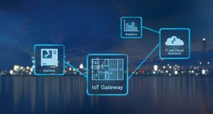 Bosch Rexroth IoT Gateway