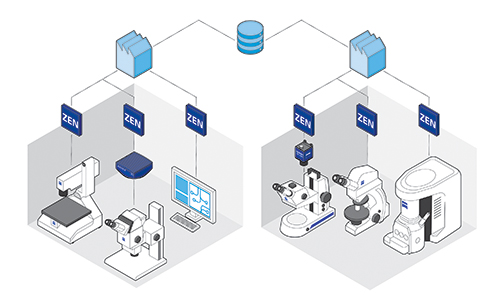 Zeiss Zen 2 core software