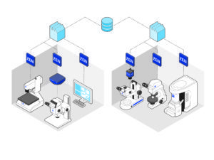 Connected Lab Image software