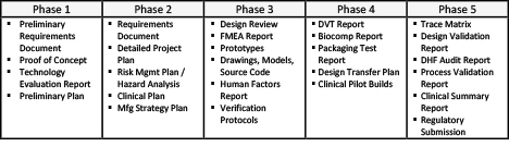 medical device business plan