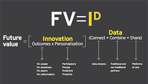EY medtech existential threat value
