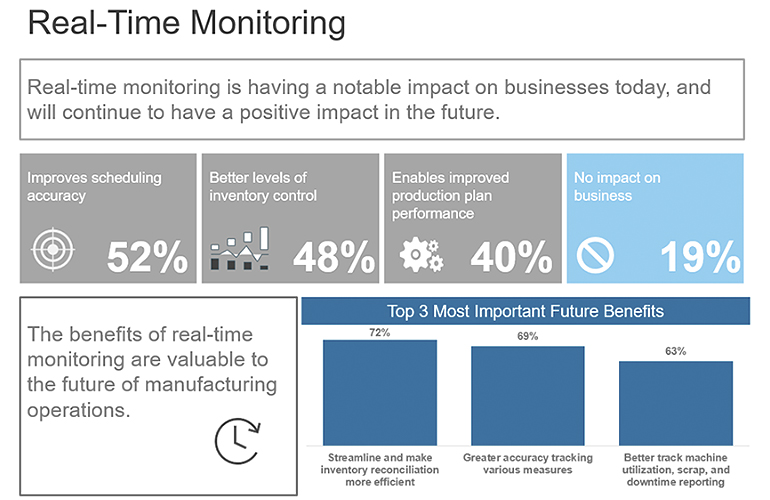 real-time monitoring medical device manufacturing smart manufacturing medtech