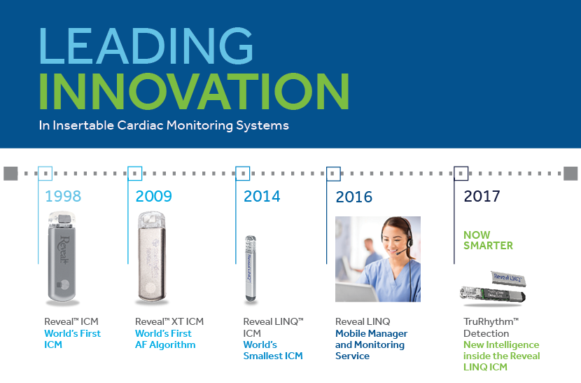 Linq core. Reveal LINQ Medtronic. Имплантируемый кардиомонитор Reveal LINQ. Reveal монитор ЭКГ. Medtronic Reveal XT.