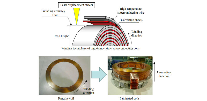 World's First 3 Tesla MRI with High-Temperature Coils | Medical Design