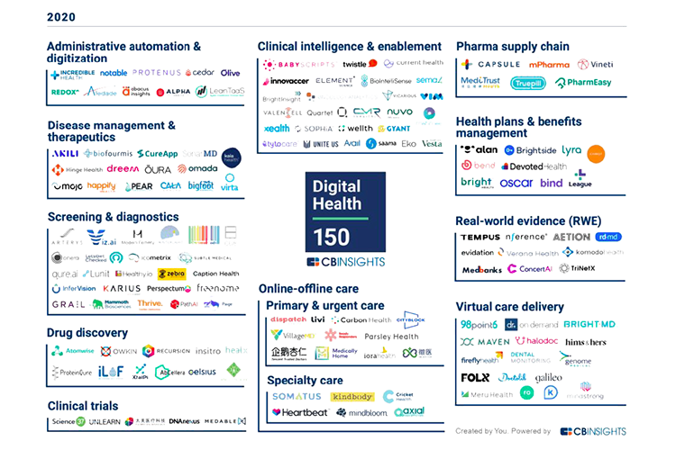 CB Insights Digital health 150 2020 startups