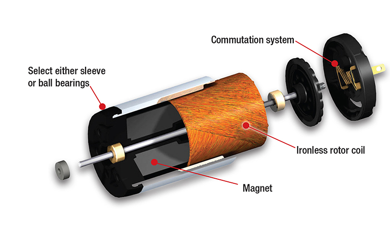 DC Motor Types - Brushed, Brushless and DC Servo Motor