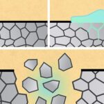 An illustration showing how dissolving devices could be designed with liquid metal embrittlement.
