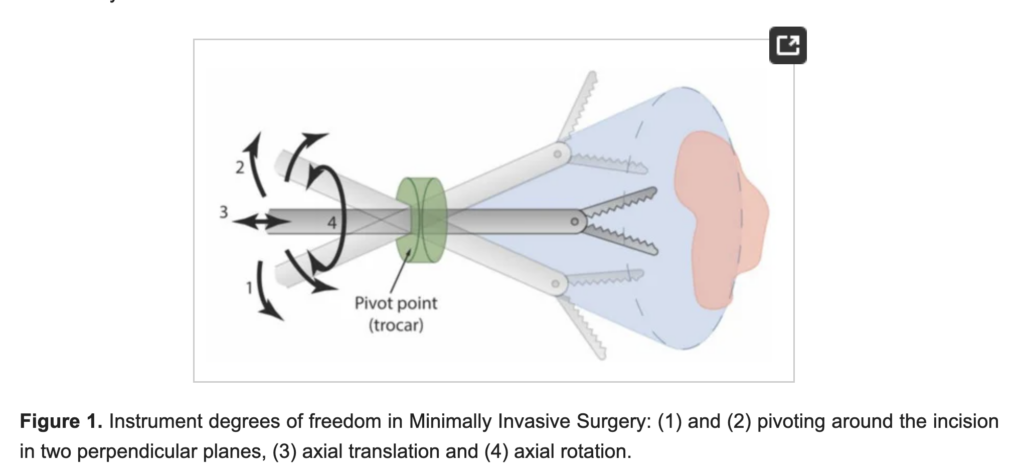 Instrument degrees of freedom.