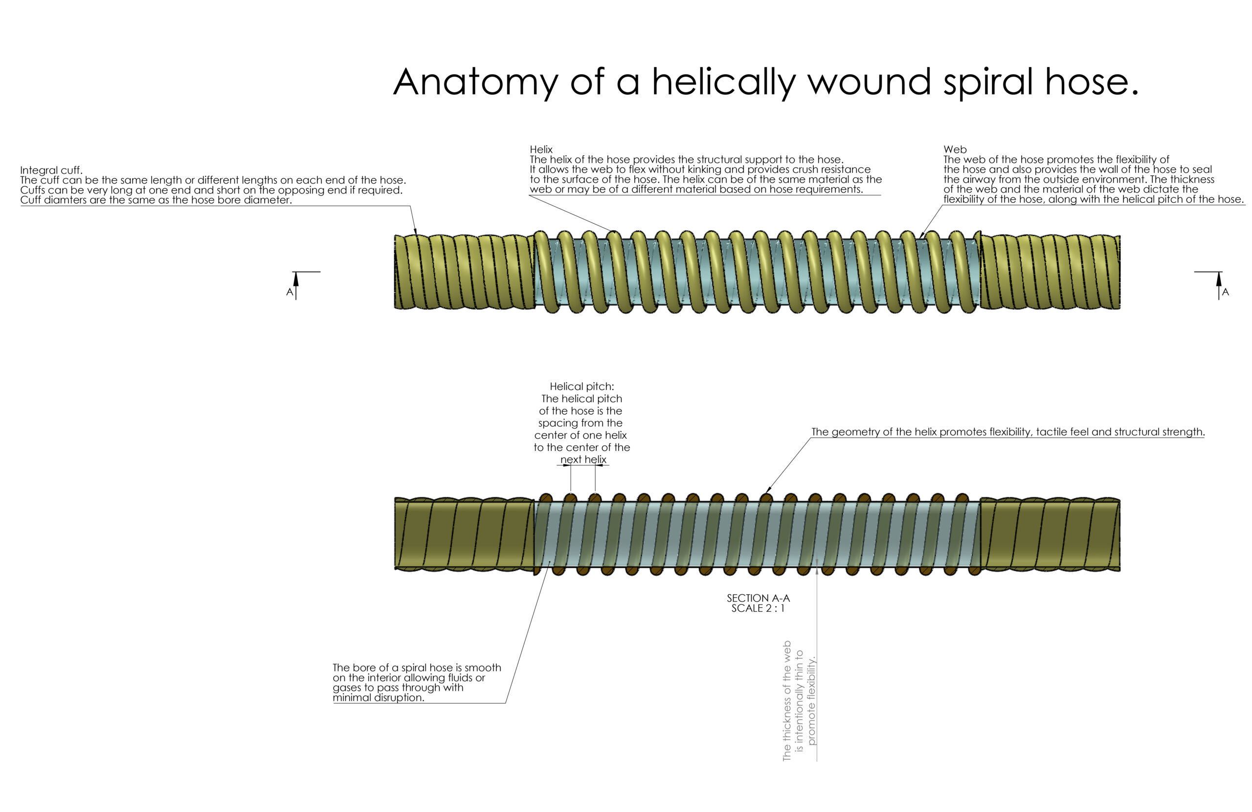 An illustration showing the design details of a spiral hose for medical devices.