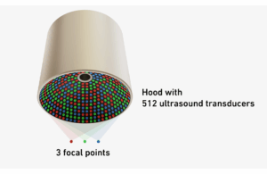 ETH Zurich hood with ultrasound transducers