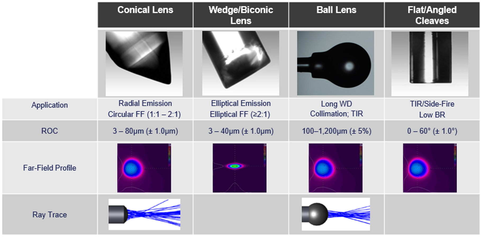 Biomedical optical fiber laser processing and emission strategies