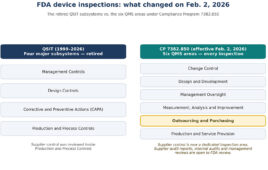 FDA changes reveal the illusion of risk-based supplier audits